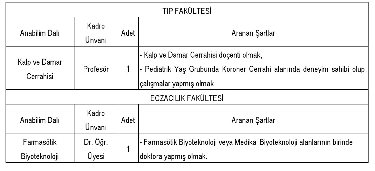 Profesör, Doçent ve Doktor Öğretim Üyesi Başvuruları