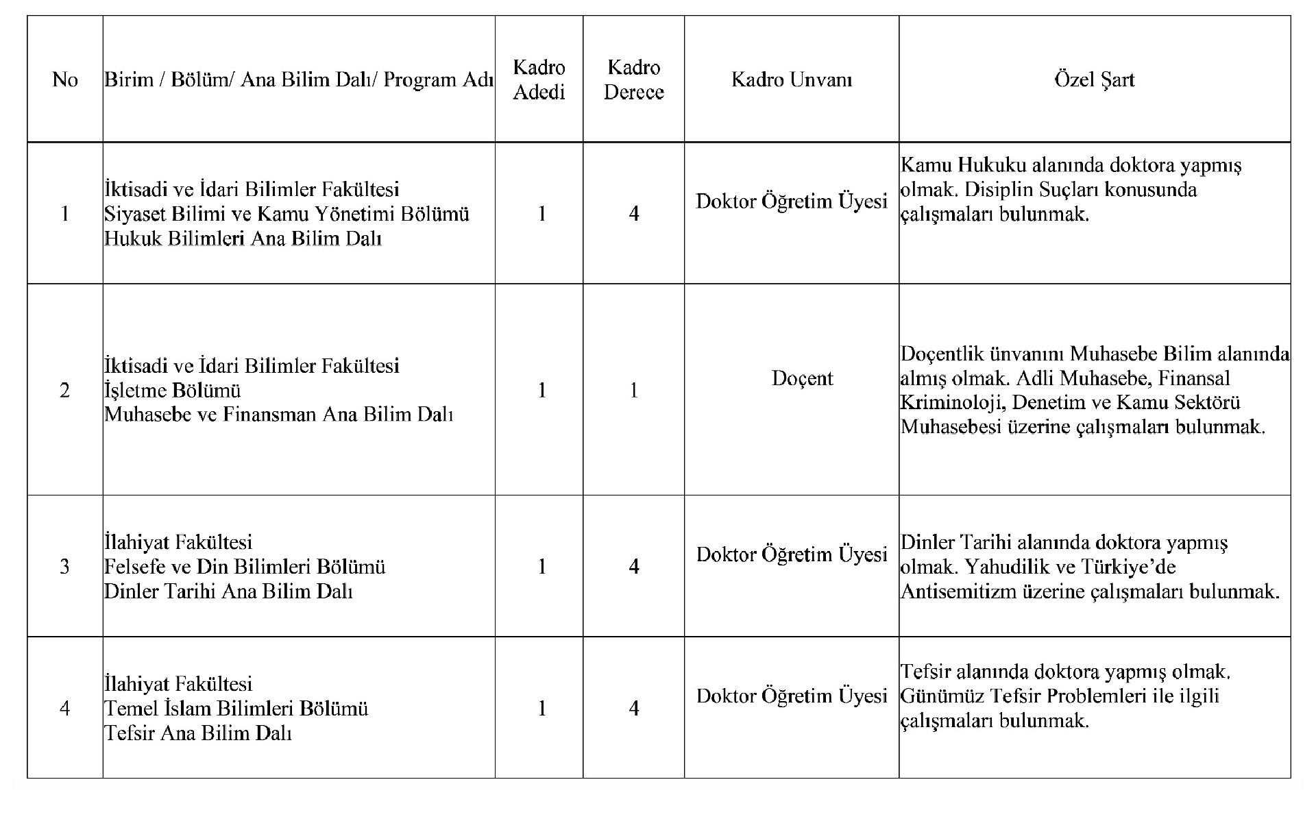 Ardahan Üniversitesi Öğretim Üyesi ve Öğretim Elemanı İlanı - Güncel Başvuru Rehberi