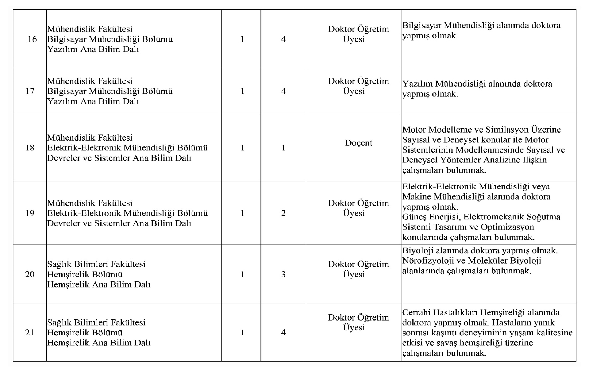 Ardahan Üniversitesi Öğretim Üyesi ve Öğretim Elemanı İlanı - Güncel Başvuru Rehberi
