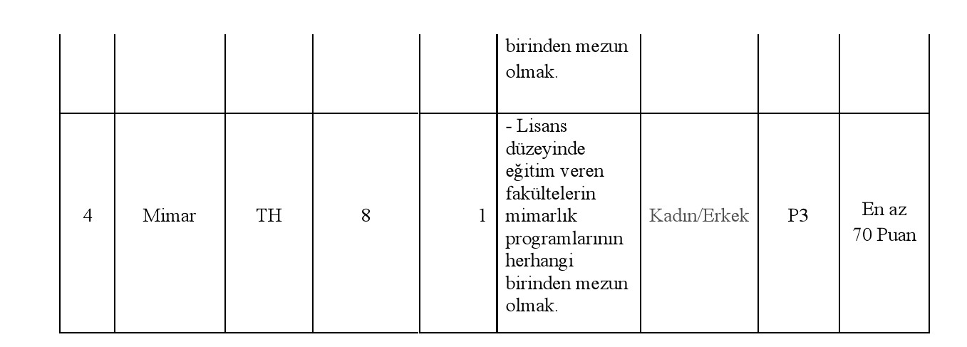 Başkale Belediyesi Sözleşmeli Personel Alım İlanı ve Başvuru Süreci