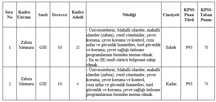 Özel Şartlar ve KPSS