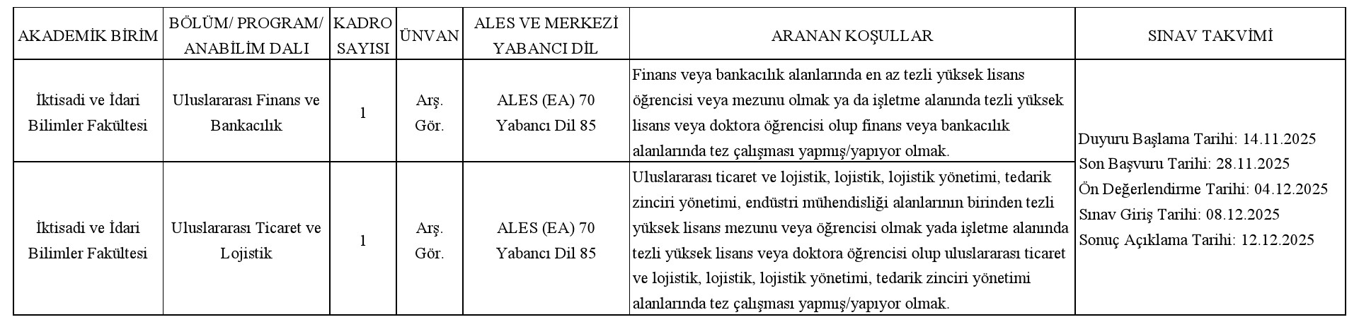 Öğretim Elemanı Başvuruları ve İstenen Belgeler
