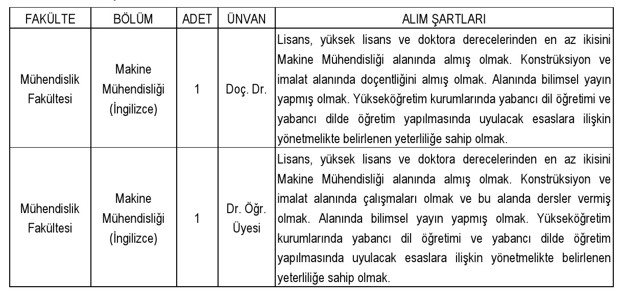 Öğretim Üyesi Başvuruları (Profesör, Doçent, Dr. Öğretim Üyesi)