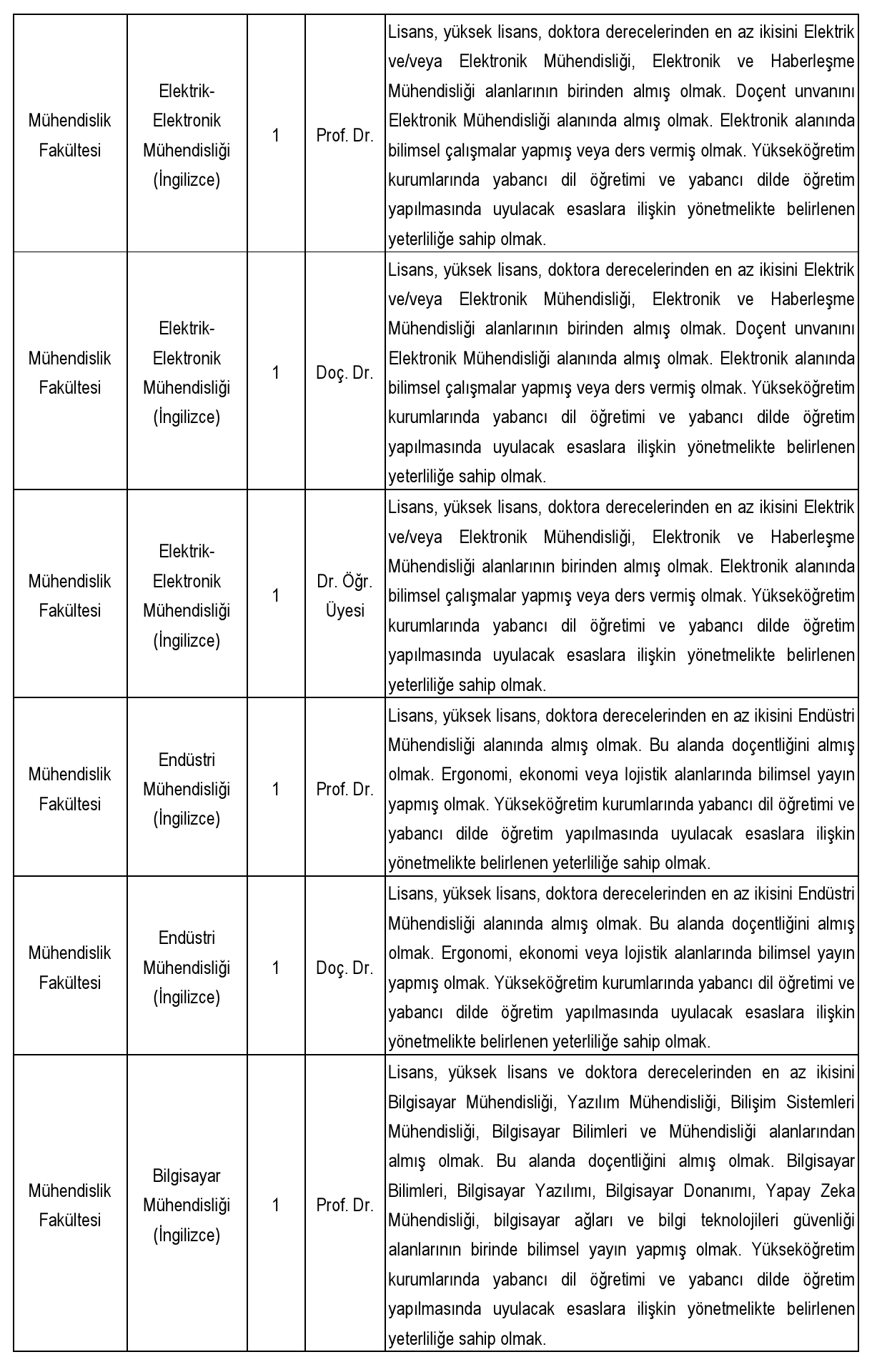 Öğretim Üyesi Başvuruları (Profesör, Doçent, Dr. Öğretim Üyesi)