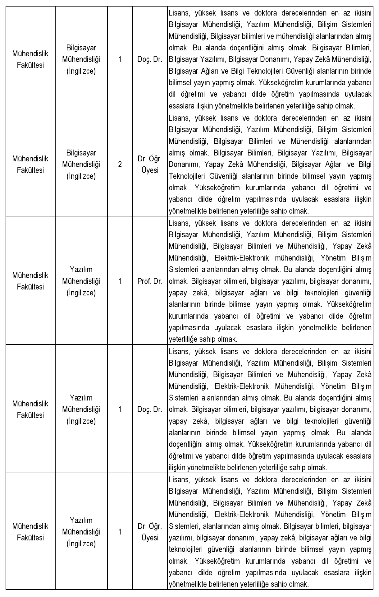 Öğretim Elemanı Başvuruları
