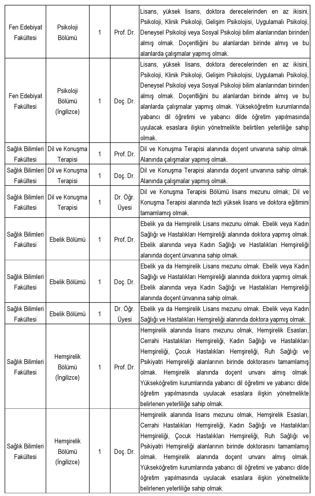 Öğretim Elemanı Başvuruları
