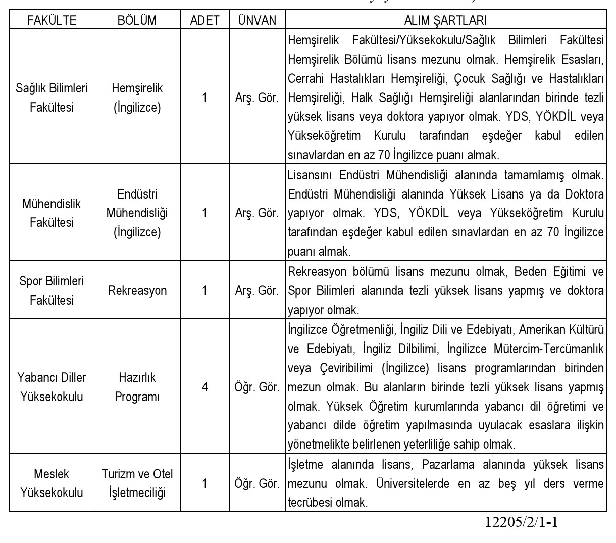 Haliç Üniversitesi Akademik Kadro ve Öğretim Elemanı Başvuru İlanı — Son Başvuru 28.11.2025