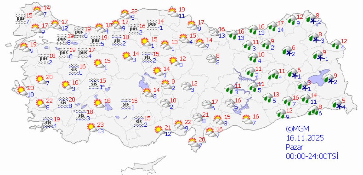 Gün Gün Hava Tahminleri