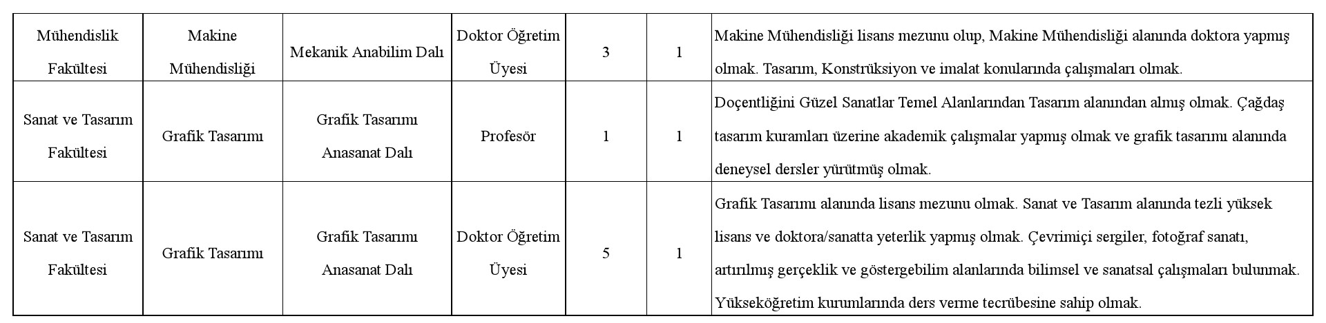 Doçent Kadrosu Başvuruları