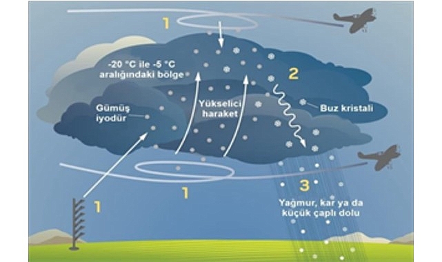 İZSU’dan susuzluğa karşı üç etaplı plan