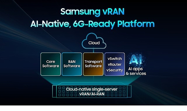 Samsung, sanallaştırılmış RAN tahliliyle bir unsur imza atarak 6G’ye yönelik hazırlıkları hızlandırdı